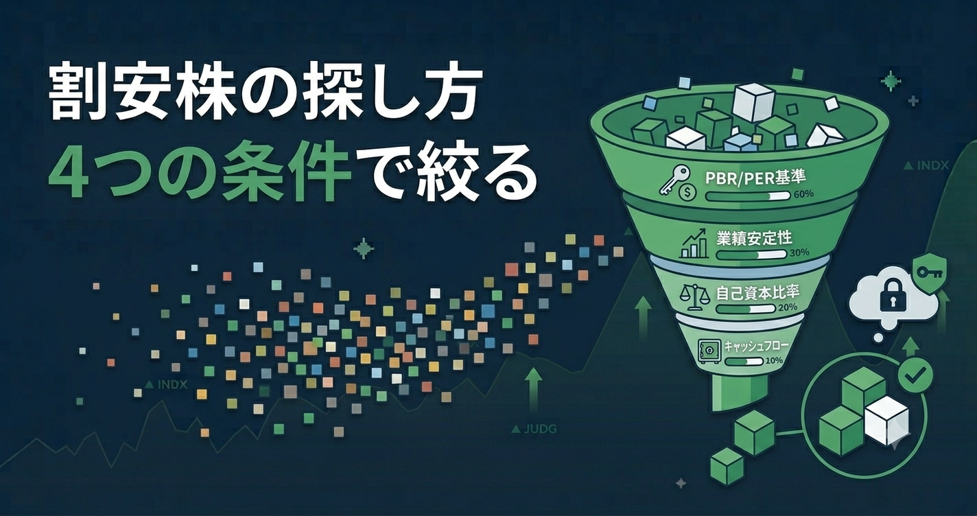割安株を探す4つの条件（PER・PBR・自己資本比率・配当利回り）をまとめた図